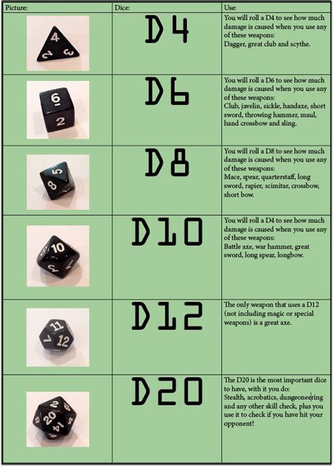 Flip of the magical dice table